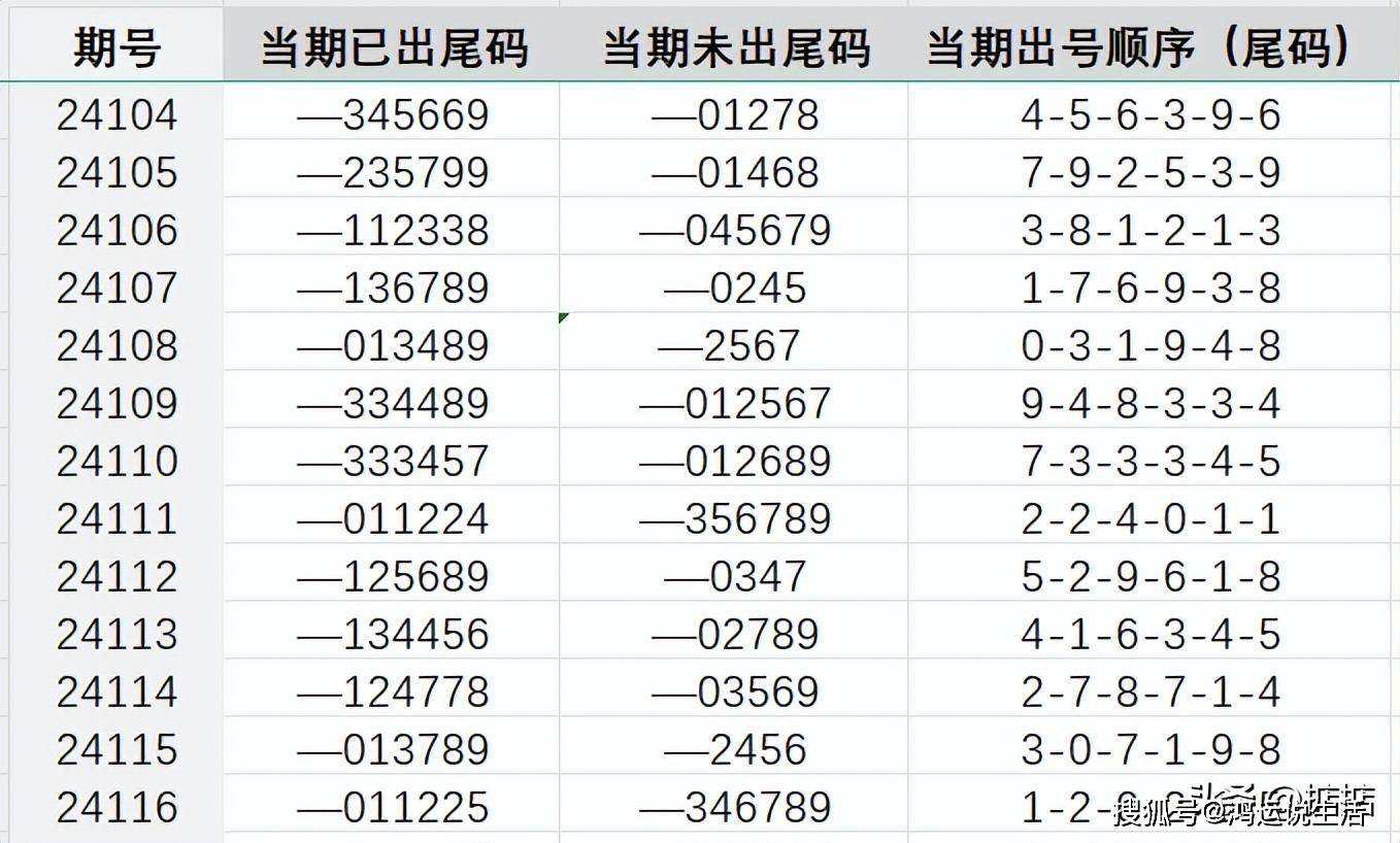 我有的唯有忍耐 第4页