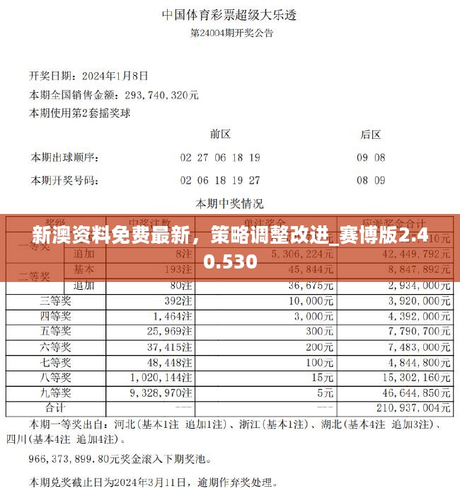 新澳精准资料免费提供濠江论坛,定性说明评估_Prime14.200