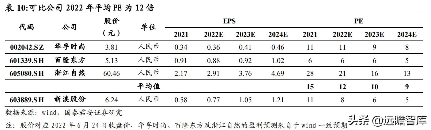 2024新澳资料大全免费,系统化评估说明_nShop58.176