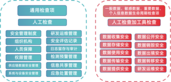 澳门一肖一码100,安全策略评估方案_战斗版52.649