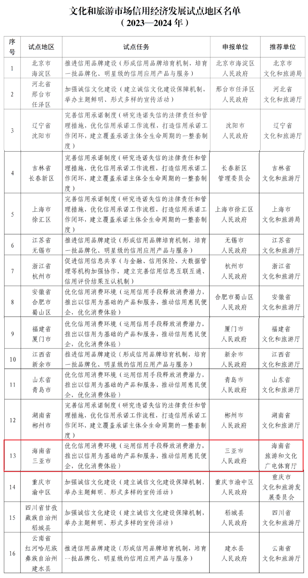 新澳天天开奖资料大全最新5,精细化分析说明_X45.930