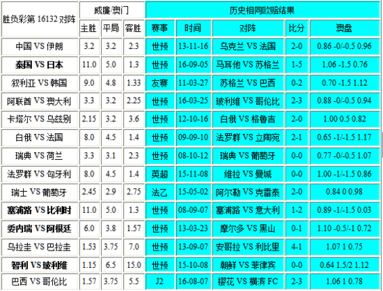 新澳门彩开奖结果2024开奖记录,机构预测解释落实方法_WearOS46.894