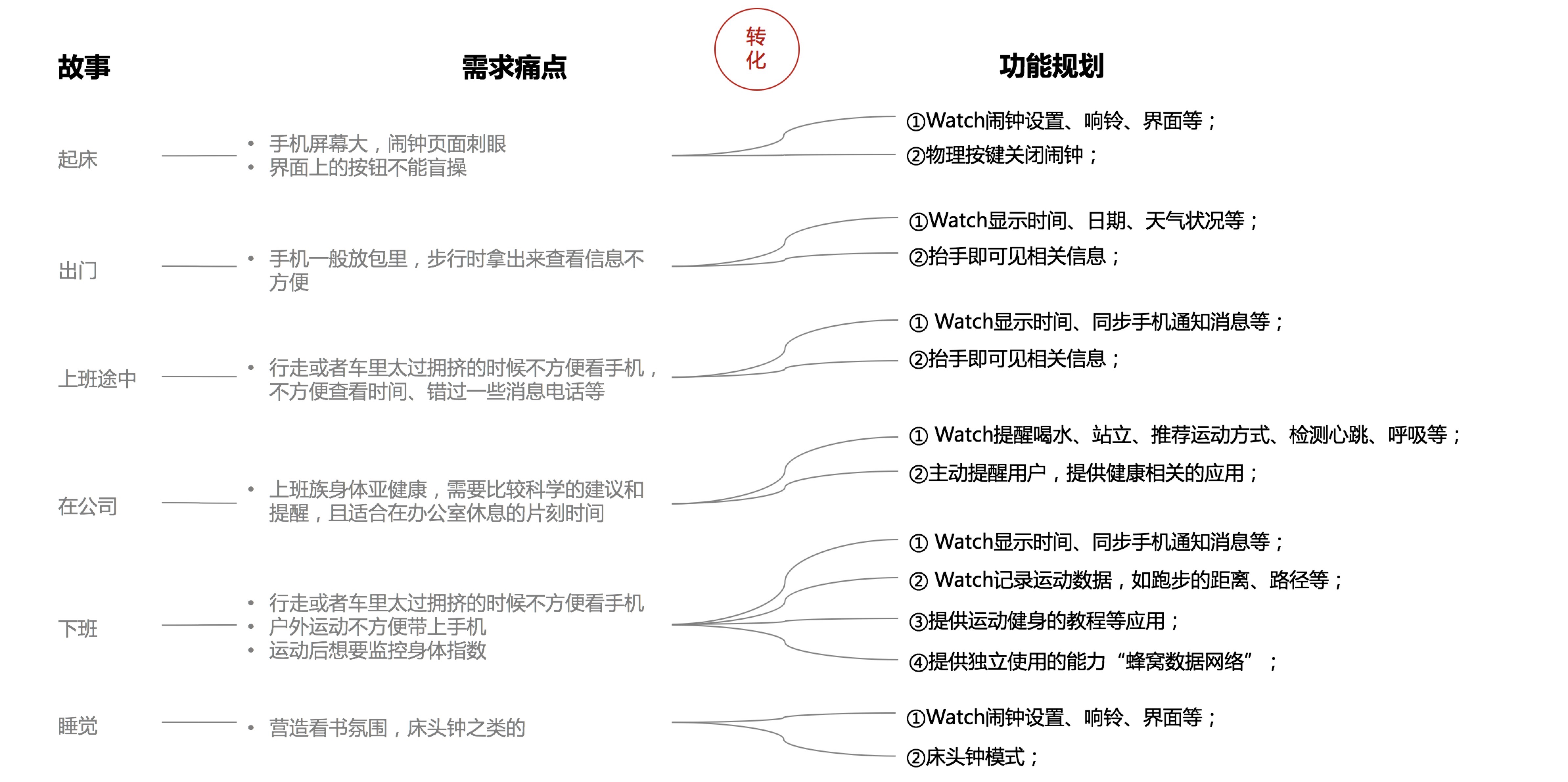 伊人恃宠而骄 第3页