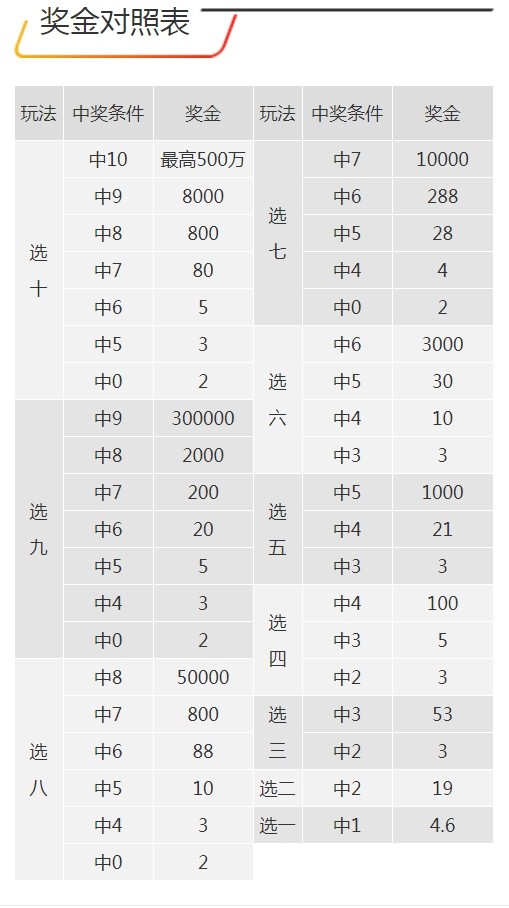 7777788888王中王开奖记录,整体讲解规划_AR50.21