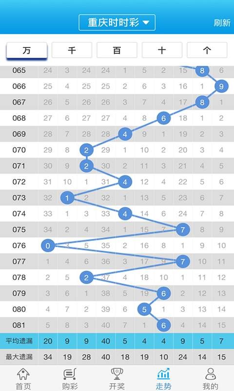 管家婆的资料一肖中特985期,实时数据解析_WP版97.884