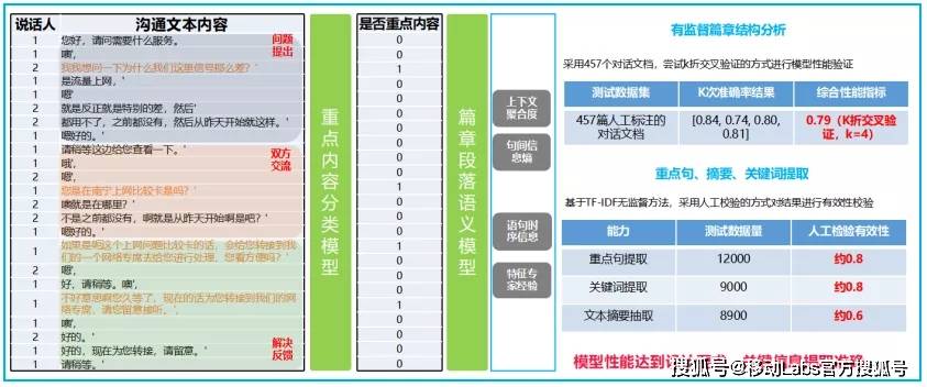 新奥门资料精准网站,科学分析解释定义_模拟版9.242