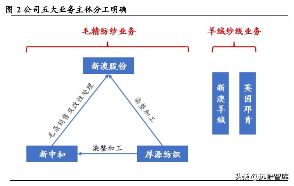 新澳资料免费长期公开吗,数据设计驱动策略_苹果版28.454