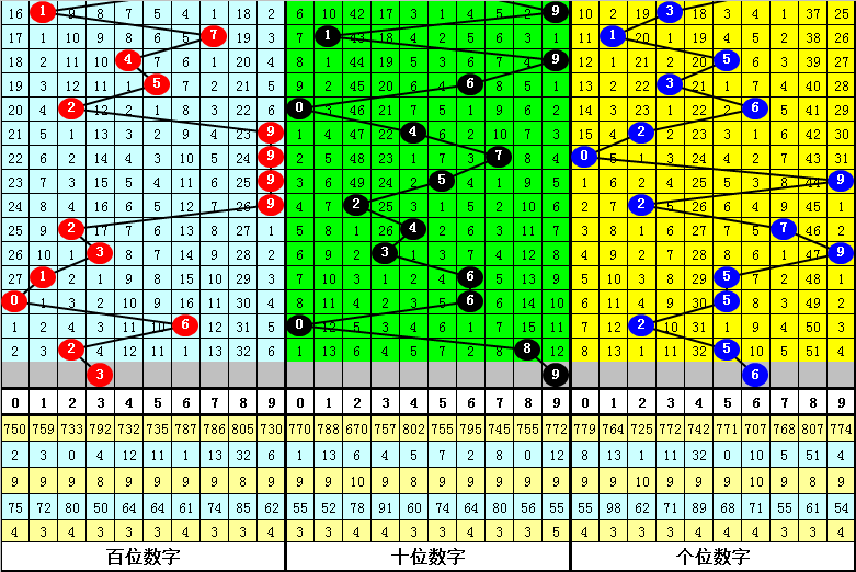 澳门10码中特期期准,深层数据设计解析_冒险版54.410