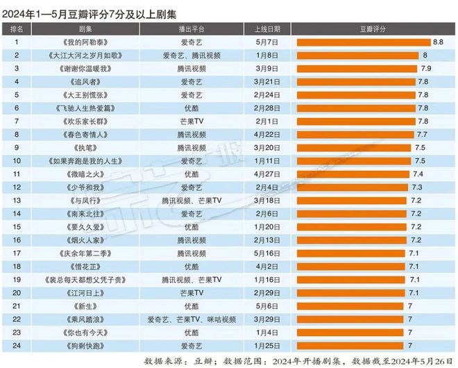 2024天天彩正版资料大全,实地分析数据设计_V版26.394