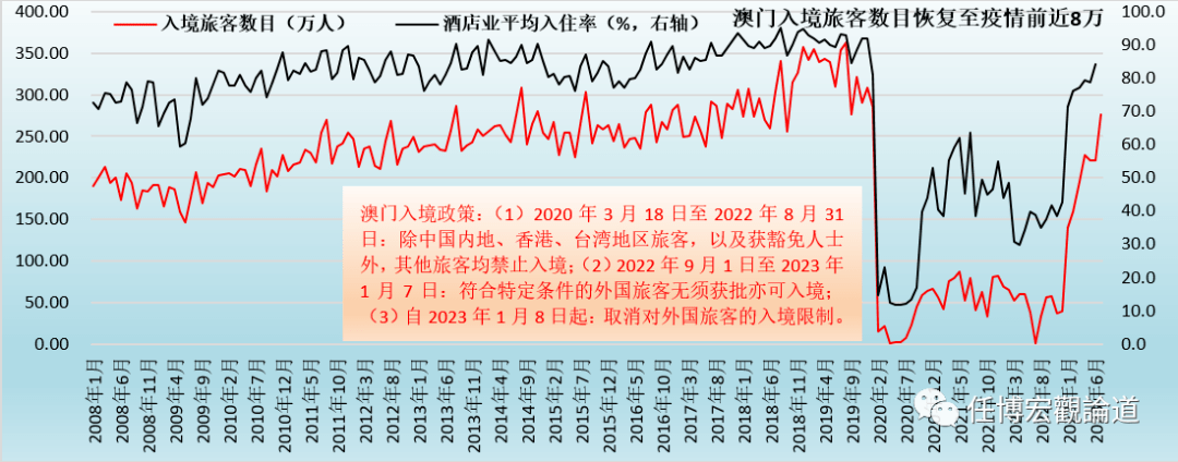 2024澳门今期开奖结果,深度数据应用实施_iPad47.742