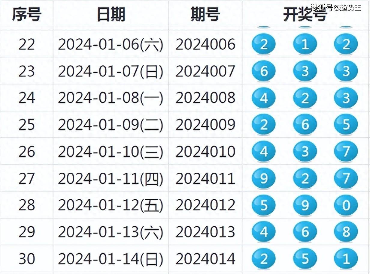 新奥今天开奖结果查询,可靠执行计划_Harmony款65.417