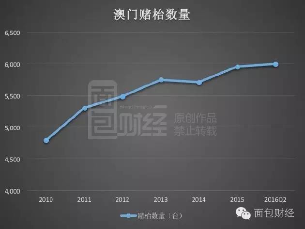 澳门挂牌,深层数据分析执行_PT40.650