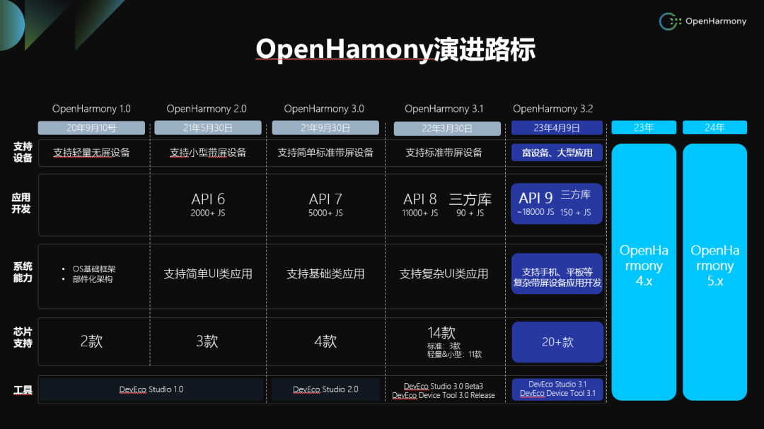 奥门最快最准的资料免费,全局性策略实施协调_Harmony69.878