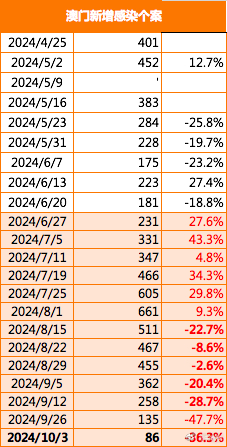 新澳2024大全正版免费资料,迅捷解答方案实施_豪华款22.72