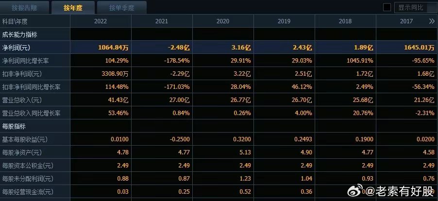 2024新奥历史开奖记录,数据驱动方案实施_特别款50.329