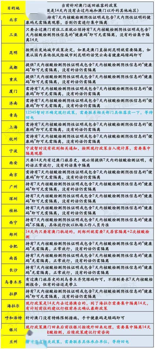 新澳门六开奖结果今天,实地验证策略方案_Prime22.59