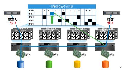 新澳天天开奖资料大全,实地数据评估方案_铂金版74.186