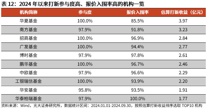 新澳2024大全正版免费,综合研究解释定义_P版52.717