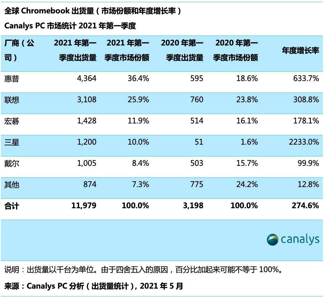 黄大仙一码一肖100,全面设计解析策略_Chromebook53.62