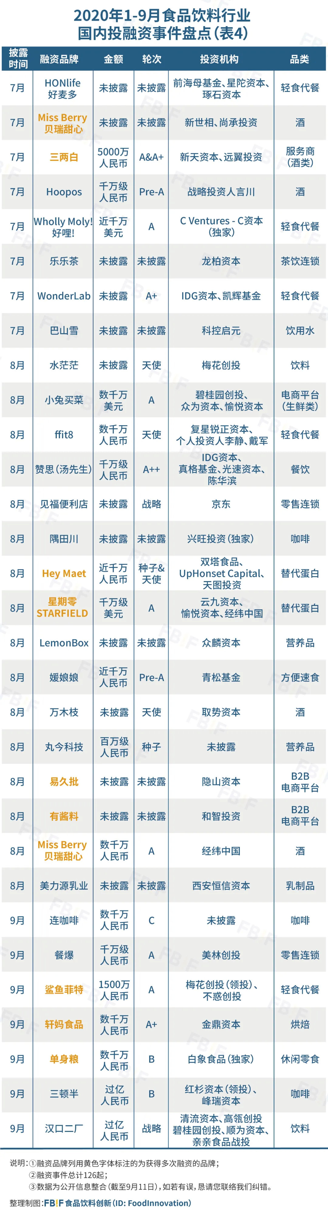 小楼夜听雨 第3页