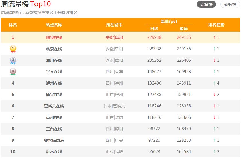 2024年新澳门天天开奖免费查询,实地评估策略数据_网页款28.654