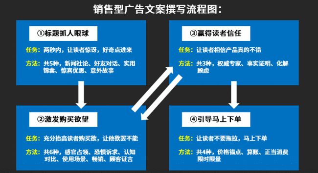 Fc忏丿残言 第3页