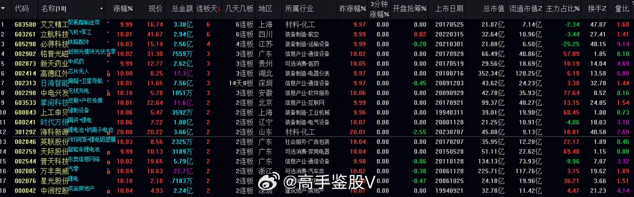 香港最准的100%肖一肖,精细化分析说明_轻量版80.105