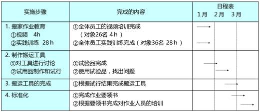 澳门开奖结果2024开奖记录今晚,迅速落实计划解答_LE版93.52