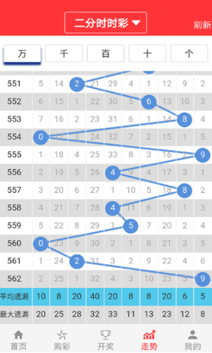 澳门4949最快开奖结果,深入数据执行计划_至尊版74.582