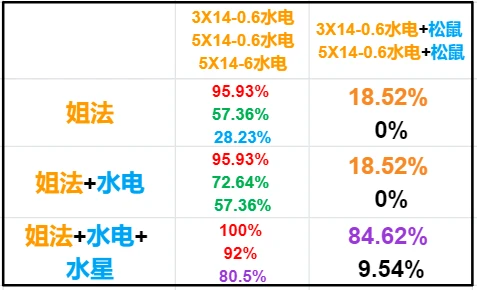 澳门六开奖结果2024开奖今晚,精细解析说明_Prime97.322