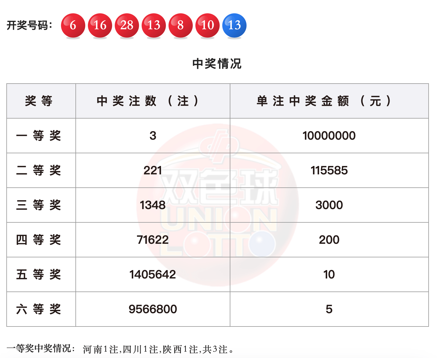 白小姐三肖中特开奖结果,实地执行分析数据_Lite14.965