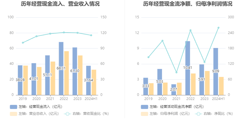 新澳门今晚开奖结果开奖2024,深度评估解析说明_GM版49.260