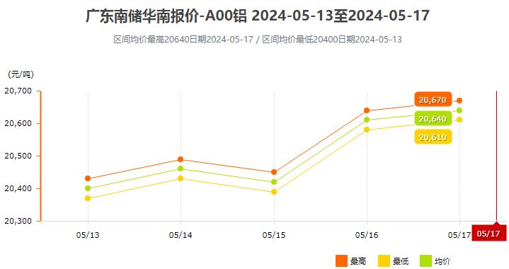 广东八二站82953ccm,实用性执行策略讲解_挑战款76.390