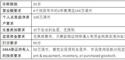 2024新澳免费资料大全,精细解答解释定义_挑战款48.588