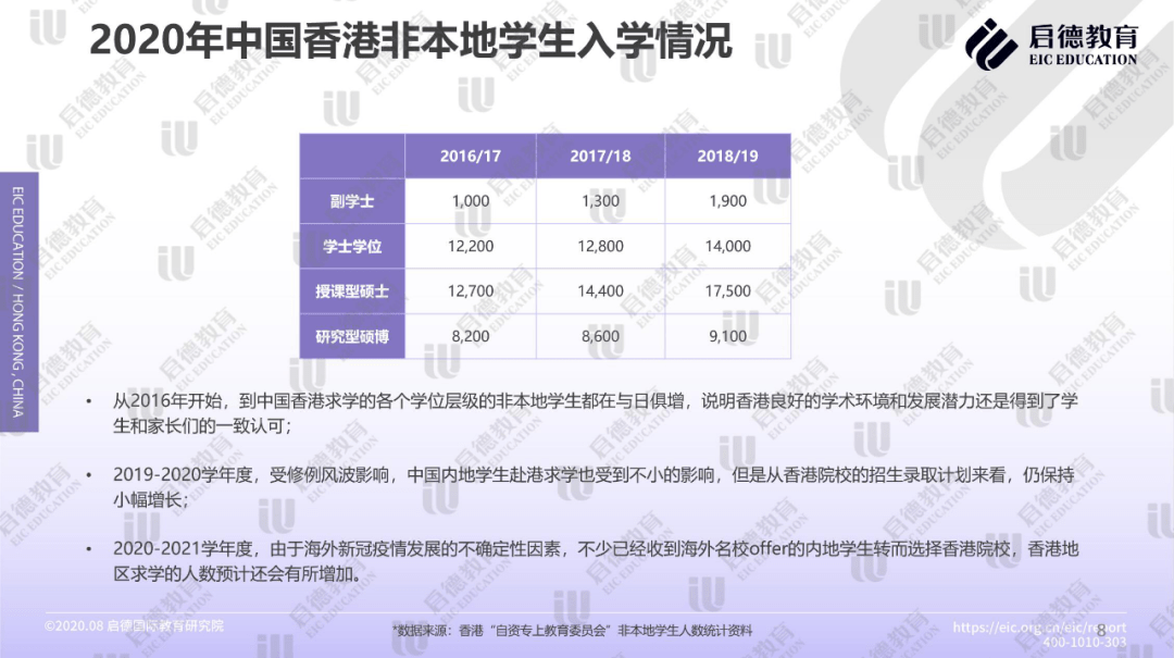 香港最快最精准免费资料,数据分析引导决策_Plus70.181