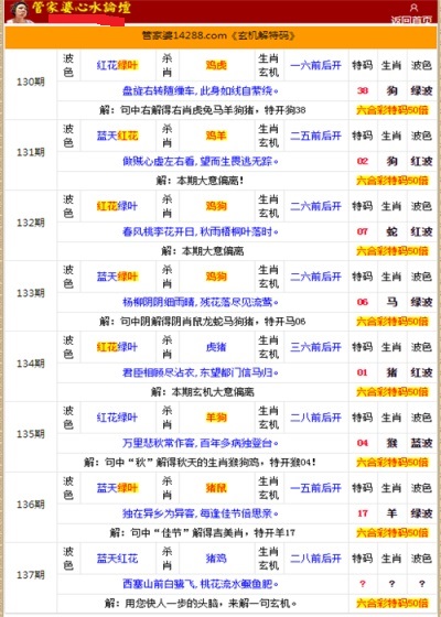 管家婆的资料一肖中特985期,全面分析说明_模拟版57.741