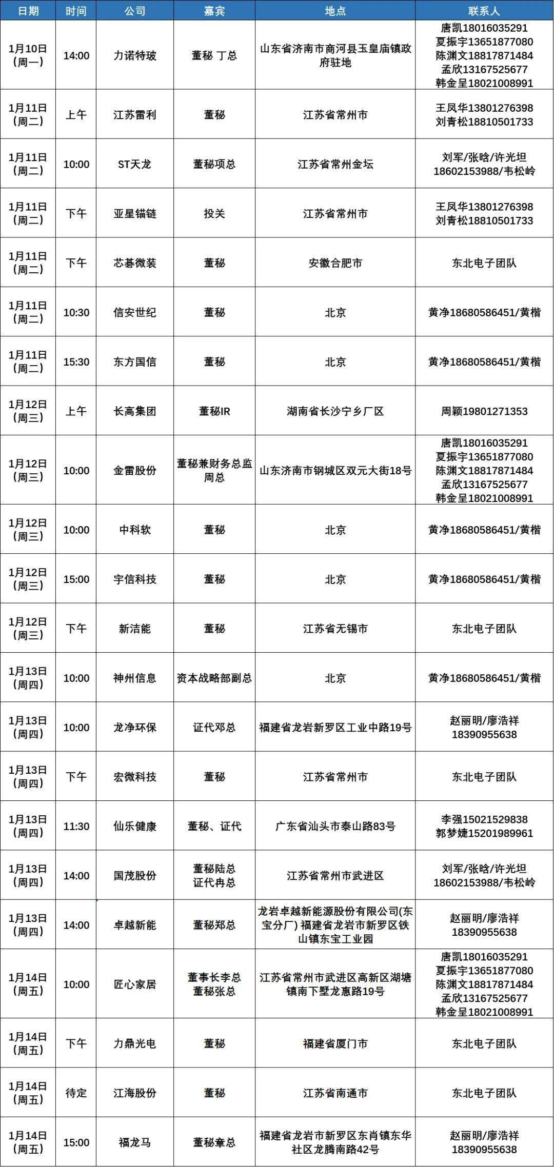 靶向药2023价格一览表,新兴技术推进策略_LT32.119