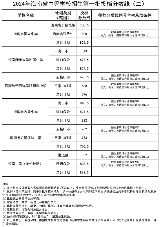 2024香港历史开奖记录,实地解答解释定义_动态版37.849