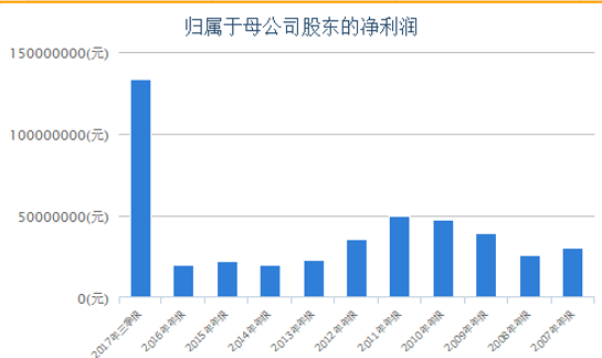 管家婆一肖中特,数据资料解释落实_游戏版45.236