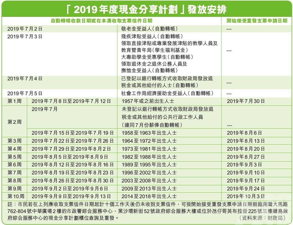 新澳门六开奖结果资料查询,精细化计划设计_V版77.377