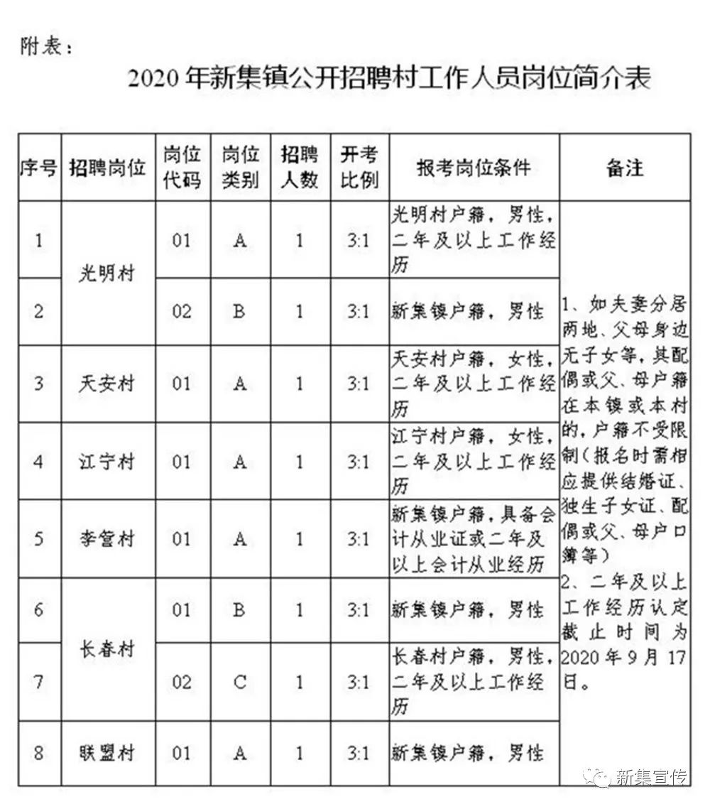 夹河村委会最新招聘信息全面解析