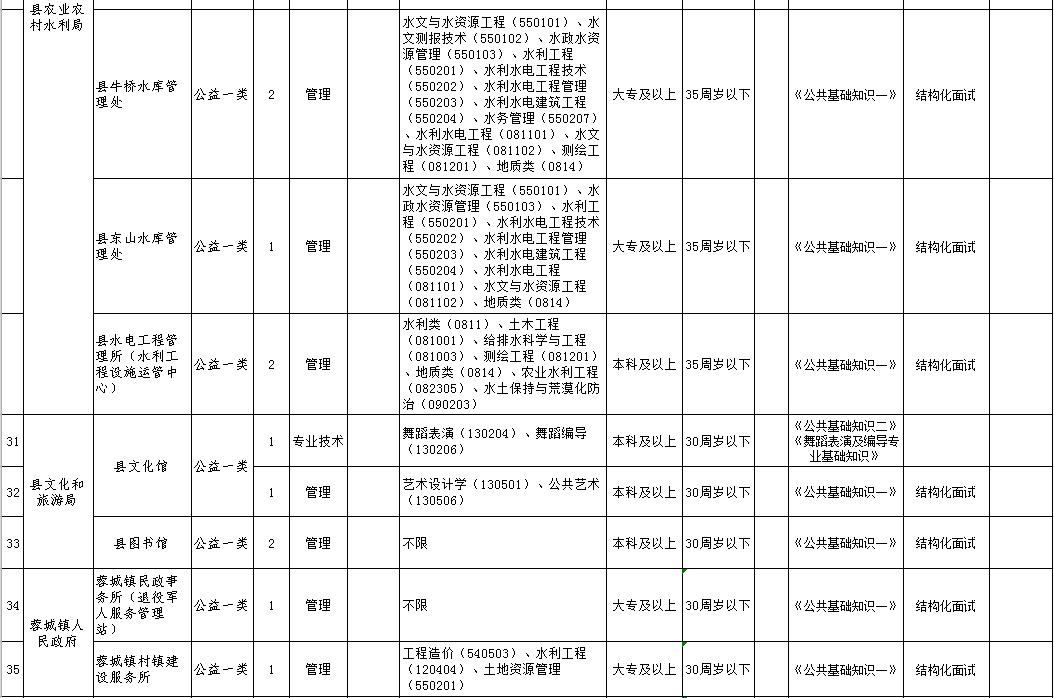 青阳县文化广电体育和旅游局最新招聘启事概览