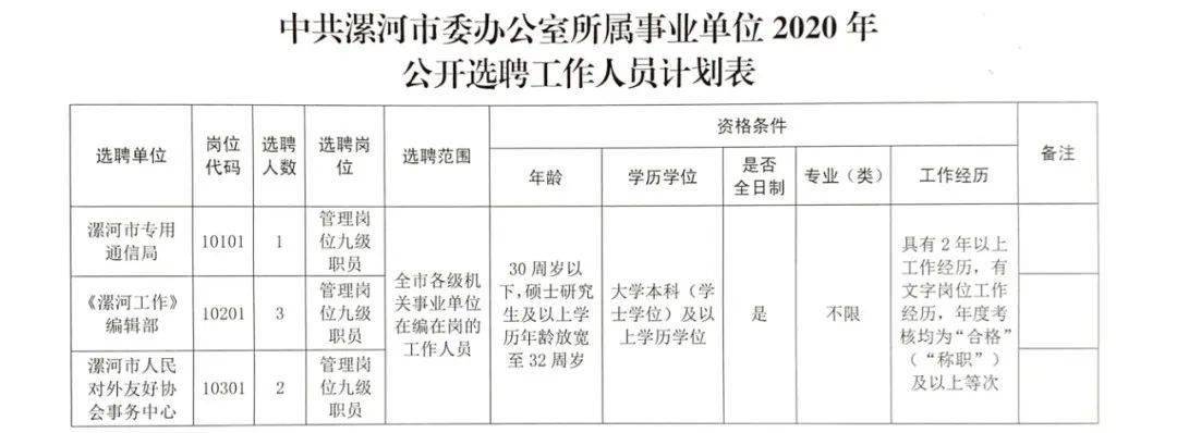 东关街道最新招聘信息全面解析