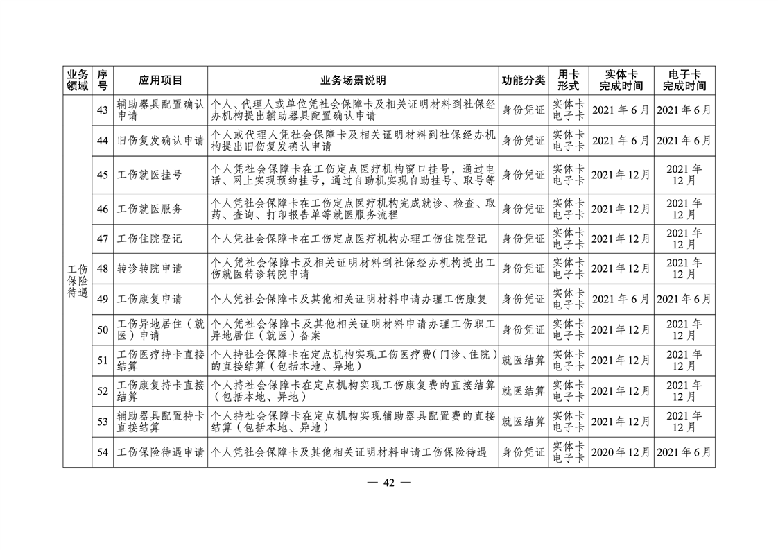 宁远县人力资源和社会保障局未来发展规划展望