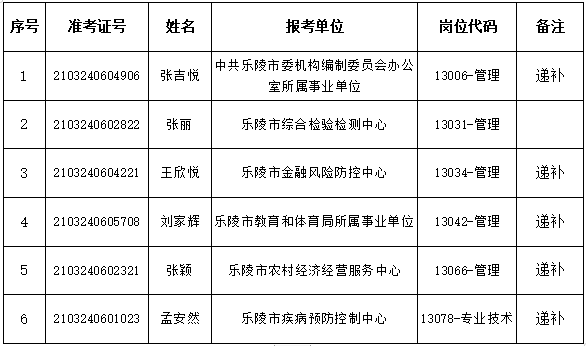 乐陵市特殊教育事业单位招聘启事