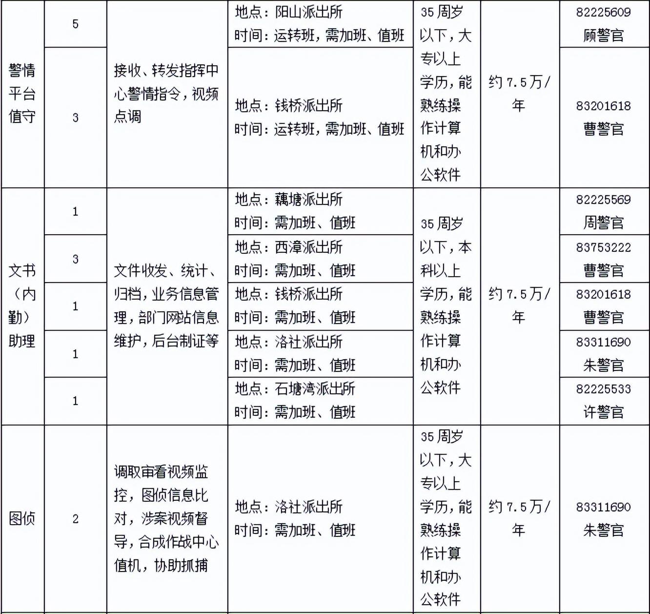 惠山区退役军人事务局最新招聘概览