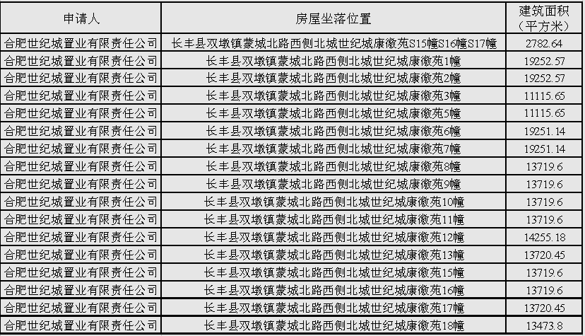 长丰县住房和城乡建设局最新招聘信息全面发布启事