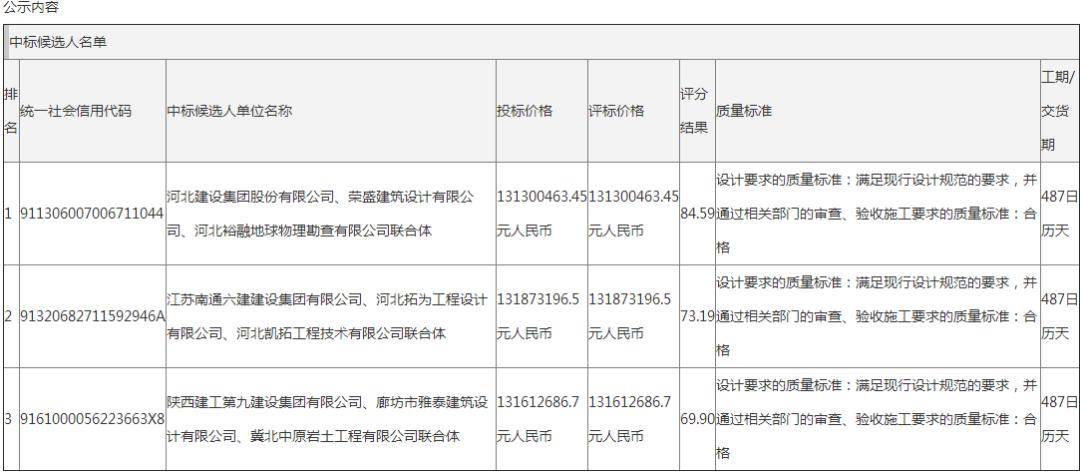 永清县发展和改革局最新招聘概览