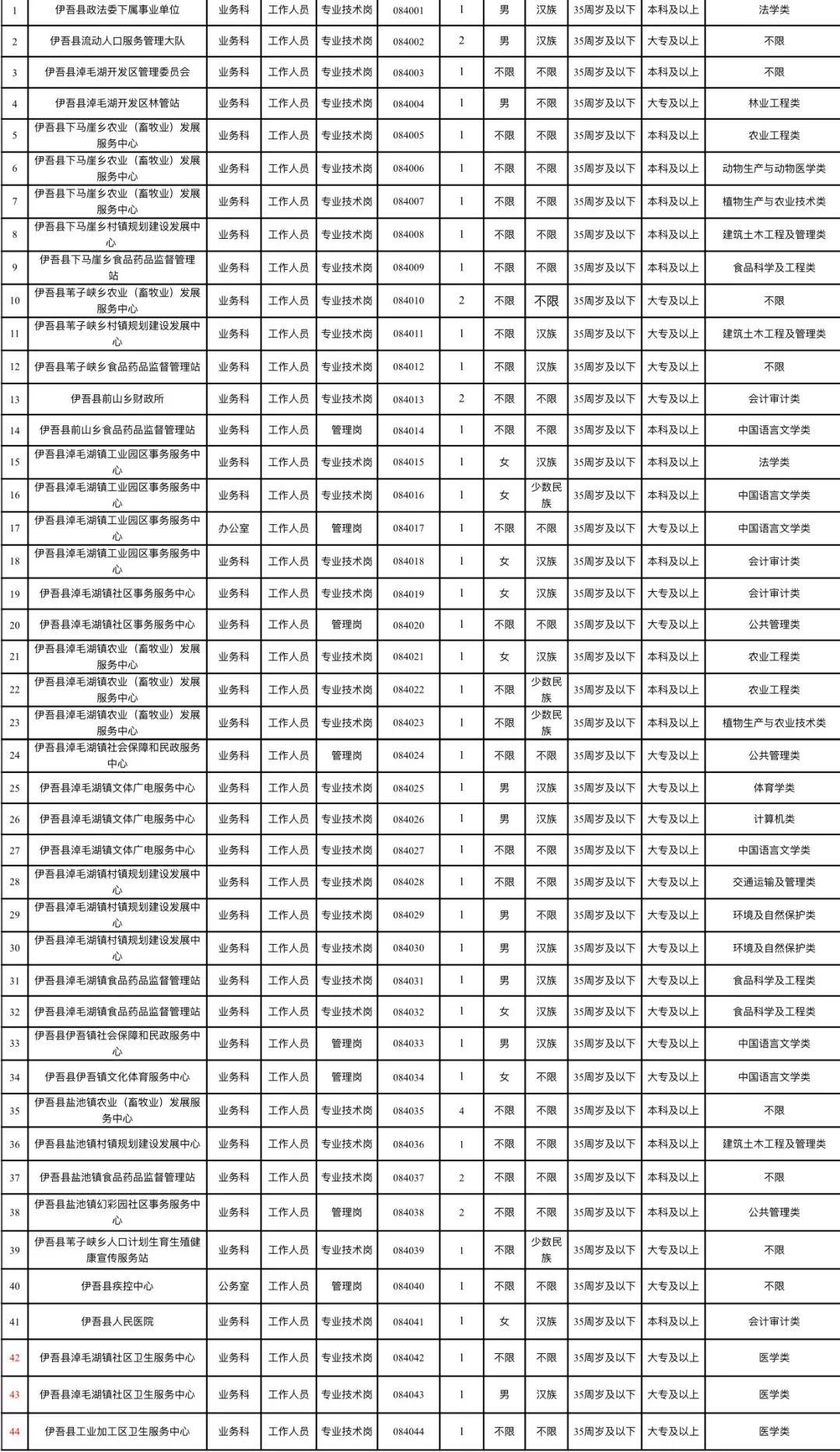 姐不吃这招丶 第2页