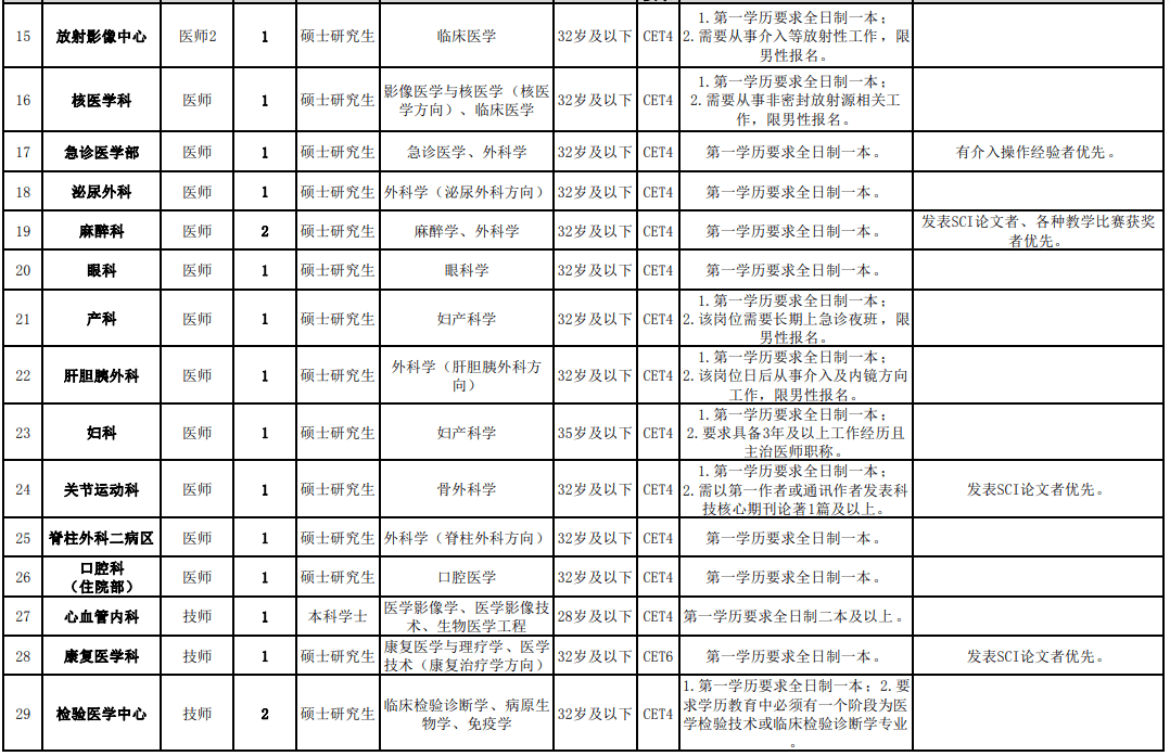 衡阳县科技局最新招聘信息与职业机会深度探讨